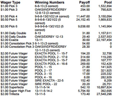 superfecta cost calculator|winning ponies calculator.
